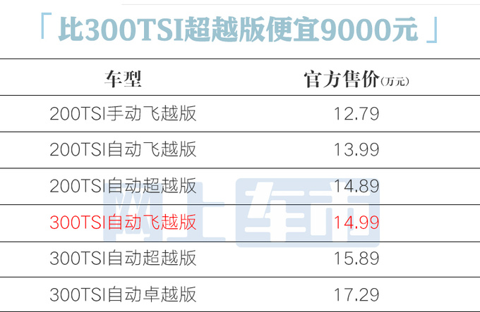 官降9000元<a href=https://www.qzqcw.com/z/dazhong/ target=_blank class=infotextkey>大众</a>新版<a href=https://www.qzqcw.com/z/dazhong/suteng/ target=_blank class=infotextkey>速腾</a>售14.99万 取消21项配置-图4