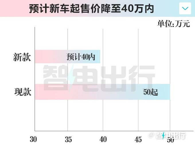 极氪销售009家庭版7月15日发布价格有惊喜-图7