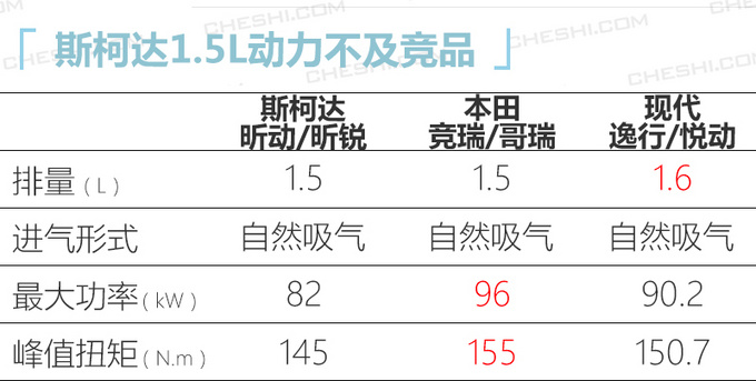 <a href=https://www.qzqcw.com/z/sikeda/ target=_blank class=infotextkey>斯柯达</a>昕锐/昕动7.84万起售 最高涨1千配置升级-图3