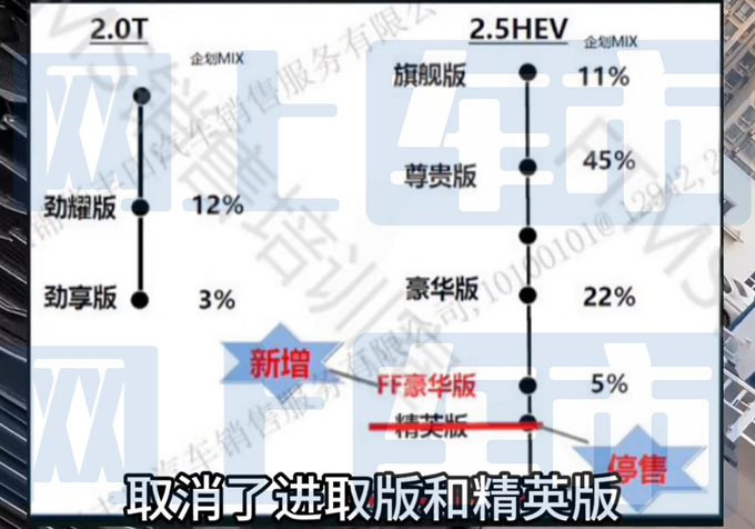 <a href=https://www.qzqcw.com/z/fengtian/ target=_blank class=infotextkey>丰田</a>新<a href=https://www.qzqcw.com/z/fengtian/huangguan/ target=_blank class=infotextkey>皇冠</a>陆放明日上市4S店剧透价格最高降3.4万-图8