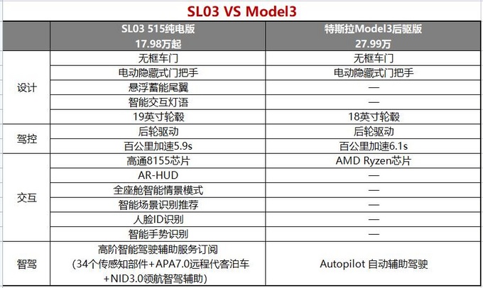 <a href=https://www.qzqcw.com/z/changan/ target=_blank class=infotextkey>长安</a>深蓝SL03配置发布 20万级新能源最强轿跑登场-图9