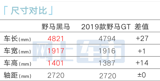 多花近15万买新款<a href=https://www.qzqcw.com/z/fute/ target=_blank class=infotextkey>福特</a>Mustang黑马售72.5万-图1