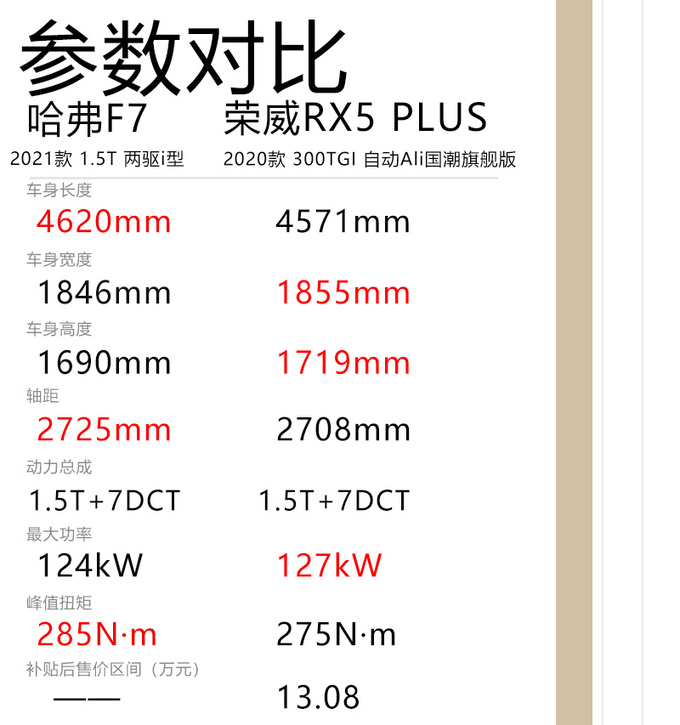 车机系统更加智能好用 2021款<a href=https://www.qzqcw.com/z/changcheng/hafu/ target=_blank class=infotextkey>哈弗</a>F7实拍解读-图6