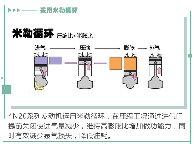 兼顾油耗与动力性 <a href=https://www.qzqcw.com/z/changcheng/ target=_blank class=infotextkey>长城</a>汽车4N20发动机实力不凡-图6