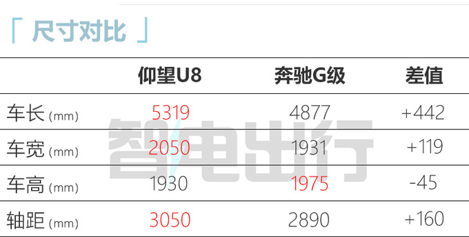 <a href=https://www.qzqcw.com/z/biyadi/ target=_blank class=infotextkey>比亚迪</a>仰望U8 9月20日上市预售109.8万起 配4电机-图5