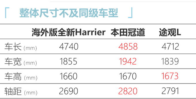 <a href=https://www.qzqcw.com/z/fengtian/ target=_blank class=infotextkey>丰田</a>大号新RAV4发布 2.5L混动+四驱/即将国产-图6