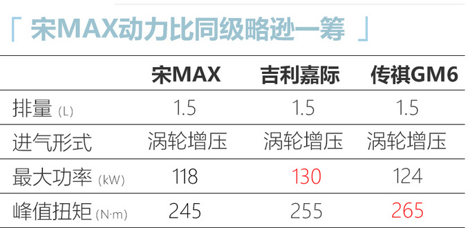 <a href=https://www.qzqcw.com/z/biyadi/ target=_blank class=infotextkey>比亚迪</a>新宋MAX XX万起售 外观升级/配L2级自动驾驶-图6