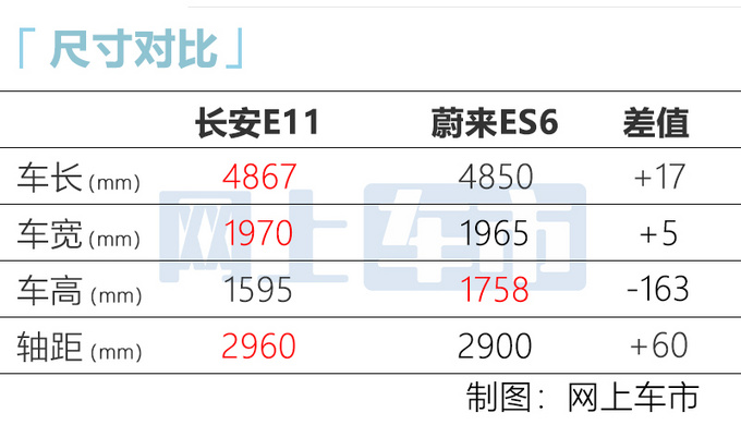 <a href=https://www.qzqcw.com/z/changan/ target=_blank class=infotextkey>长安</a>高端电动SUV信息曝光 尺寸比蔚来ES6还大-图3