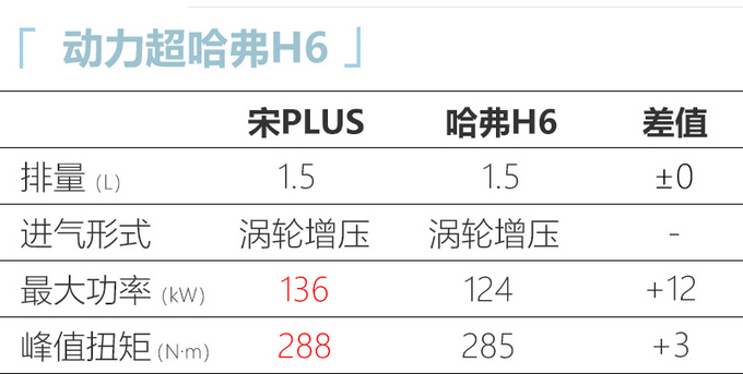 <a href=https://www.qzqcw.com/z/biyadi/ target=_blank class=infotextkey>比亚迪</a>宋PLUS预售XX.xx万起 搭刀片电池 下月上市-图2