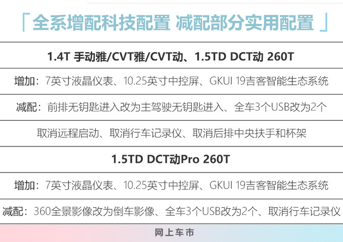 <a href=https://www.qzqcw.com/z/jili/ target=_blank class=infotextkey>吉利</a>新款<a href=https://www.qzqcw.com/z/dihao/ target=_blank class=infotextkey>帝豪</a>GS X.XX万起售 精简车型/配置升级-图3