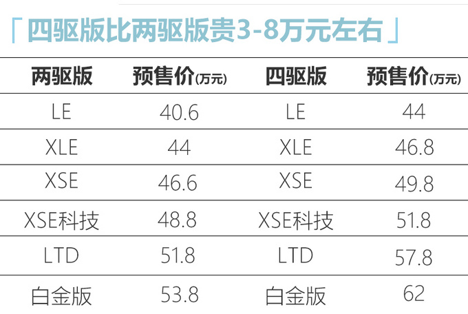 <a href=https://www.qzqcw.com/z/fengtian/ target=_blank class=infotextkey>丰田</a>全新塞纳预售价曝光 40.6万起-顶配能买俩GL8-图5