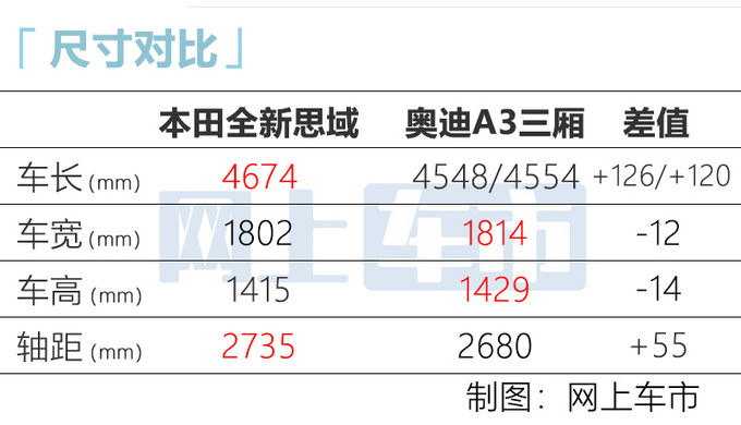 <a href=https://www.qzqcw.com/z/bentian/ target=_blank class=infotextkey><a href=https://www.qzqcw.com/z/bentian/ target=_blank class=infotextkey>本田</a></a>国产全新<a href=https://www.qzqcw.com/z/bentian/siyu/ target=_blank class=infotextkey>思域</a>曝光 造型更运动 性能好过<a href=https://www.qzqcw.com/z/aodi/ target=_blank class=infotextkey>奥迪</a>A3-图7