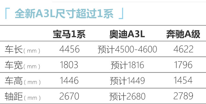 <a href=https://www.qzqcw.com/z/aodi/ target=_blank class=infotextkey>奥迪</a>全新A3加长版实车曝光 下半年开卖20万起售-图1