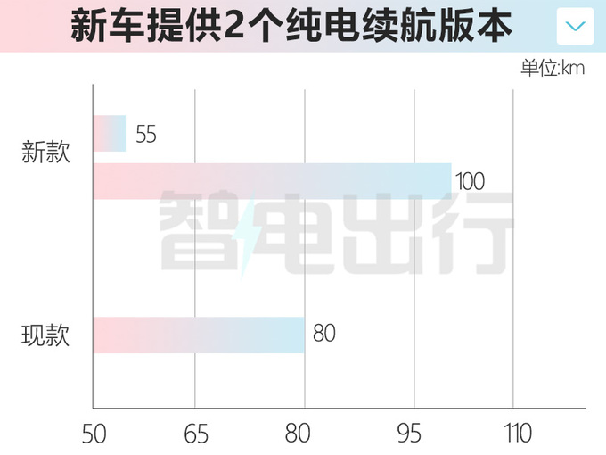 官降3.4万<a href=https://www.qzqcw.com/z/qirui/ target=_blank class=infotextkey>奇瑞</a>新瑞虎7家族售9.99-14.99万 动力提升-图16