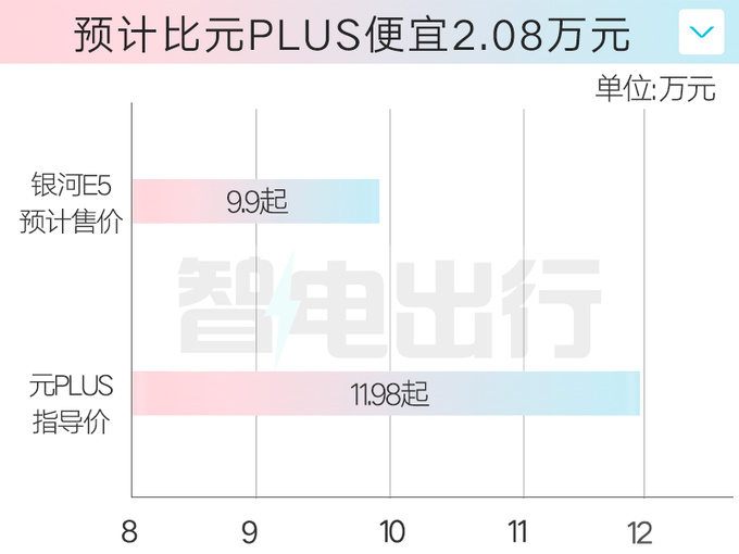 <a href=https://www.qzqcw.com/z/jili/ target=_blank class=infotextkey>吉利</a>银河E5首发全新内饰+魅族车机 销售卖9.9起-图2