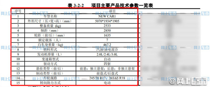 坦克600售价曝光超30万元  尺寸媲美<a href=https://www.qzqcw.com/z/fengtian/ target=_blank class=infotextkey>丰田</a>陆巡-图4