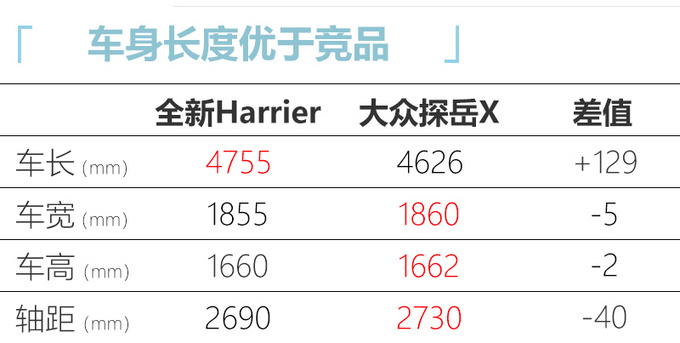 一汽<a href=https://www.qzqcw.com/z/fengtian/ target=_blank class=infotextkey>丰田</a>RAV4轿跑版 尺寸超<a href=https://www.qzqcw.com/z/dazhong/ target=_blank class=infotextkey>大众</a>探岳X 年内发布-图5