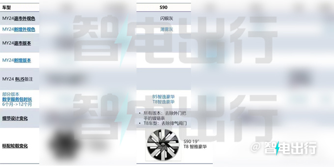 <a href=https://www.qzqcw.com/z/woerwo/ target=_blank class=infotextkey>沃尔沃</a>新S90配置曝光6月上市 预计40.69万起售-图5