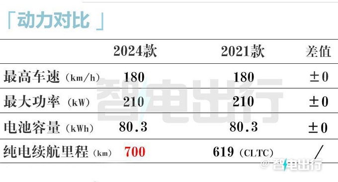 价格更便宜<a href=https://www.qzqcw.com/z/fute/ target=_blank class=infotextkey>福特</a>2024款电马售23.98-35.98万元-图1