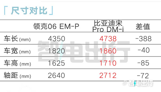 新领克06内部资料曝光销售预计卖13-17万元-图10