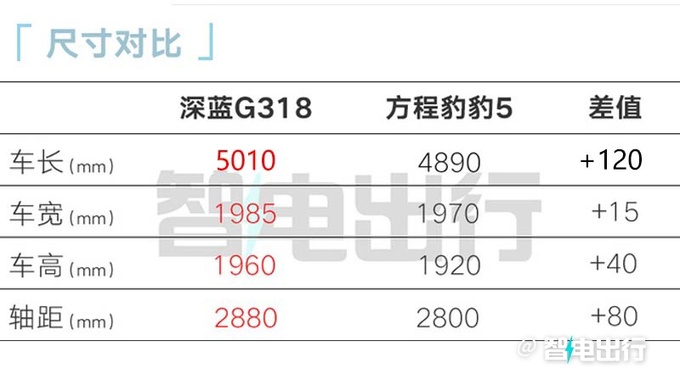 深蓝G318或6月上市车身扭转刚度超<a href=https://www.qzqcw.com/z/luhu/ target=_blank class=infotextkey>路虎</a>卫士-图13