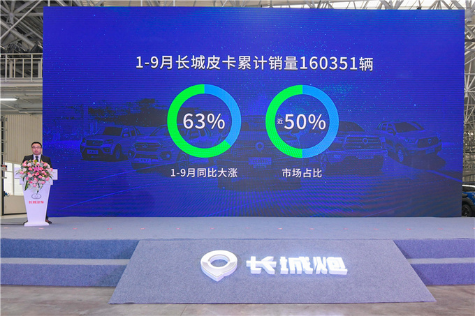 <a href=https://www.qzqcw.com/z/changcheng/ target=_blank class=infotextkey>长城</a>炮上市一周年 迎第10万台下线 展现中国皮卡硬实力-图4