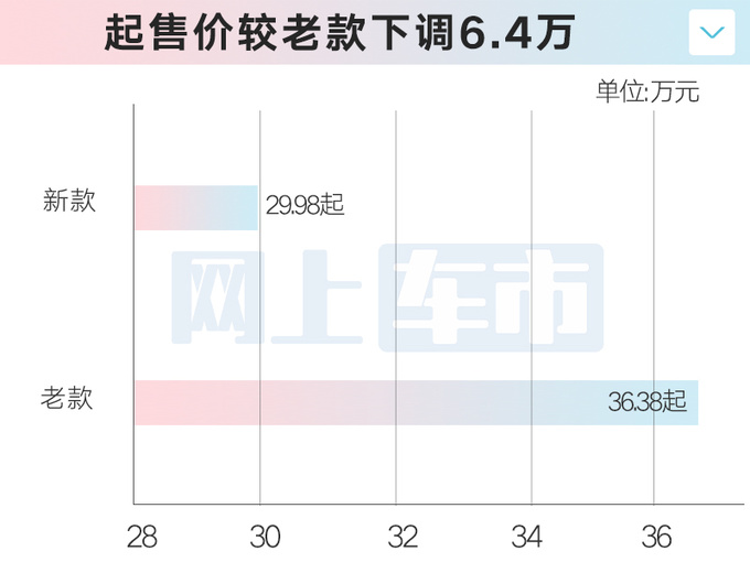 最高降3.6万捷尼赛思新G80售29.98万起 换27英寸屏-图3