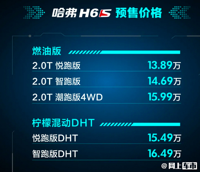 <a href=https://www.qzqcw.com/z/changcheng/hafu/ target=_blank class=infotextkey>哈弗</a>H6S轿跑SUV开启预售售13.89万-16.49万-图2