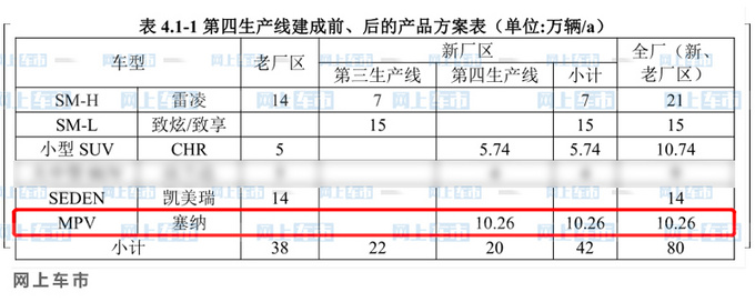 <a href=https://www.qzqcw.com/z/fengtian/ target=_blank class=infotextkey>丰田</a>全新塞纳国产进度曝光 目标销量直追<a href=https://www.qzqcw.com/z/bieike/ target=_blank class=infotextkey>别克</a>GL8-图4