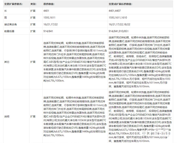 <a href=https://www.qzqcw.com/z/richan/ target=_blank class=infotextkey>日产</a>新<a href=https://www.qzqcw.com/z/richan/yaoke/ target=_blank class=infotextkey>逍客</a>实拍曝光撞脸<a href=https://www.qzqcw.com/z/changcheng/hafu/ target=_blank class=infotextkey>哈弗</a>神兽会降价吗-图11