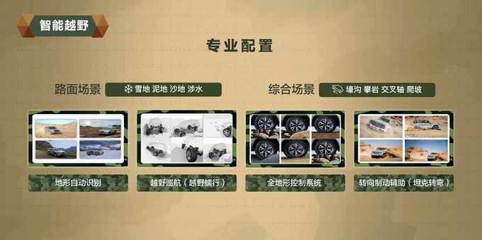 王牌工程师出战 <a href=https://www.qzqcw.com/z/changcheng/ target=_blank class=infotextkey>长城</a>汽车坦克平台携750N·m超强动力来袭-图11