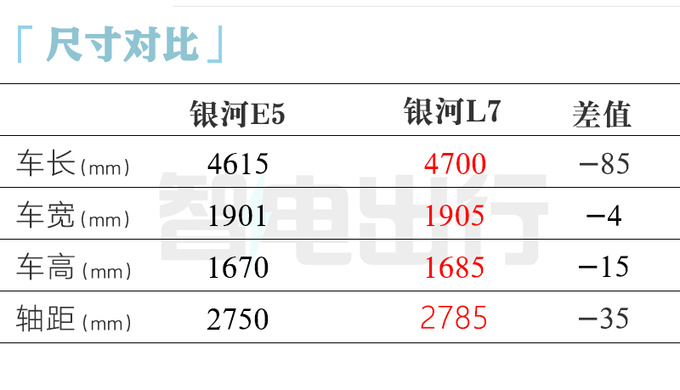 <a href=https://www.qzqcw.com/z/jili/ target=_blank class=infotextkey>吉利</a>银河E5搭魅族车机销售5月上市卖10-15万-图11