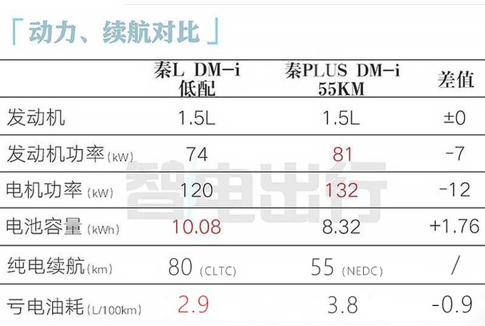 <a href=https://www.qzqcw.com/z/biyadi/ target=_blank class=infotextkey>比亚迪</a>官宣工业奇迹秦L售9.98-13.98万元-图7