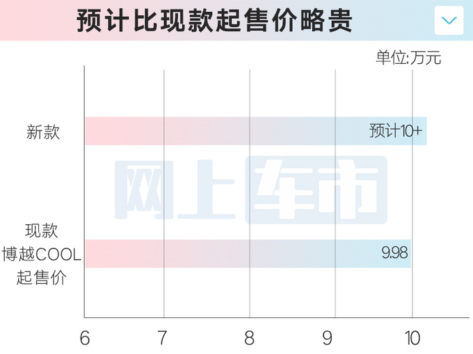 <a href=https://www.qzqcw.com/z/jili/ target=_blank class=infotextkey>吉利</a>新博越6月上市4S店4款车卖10万出头-图1