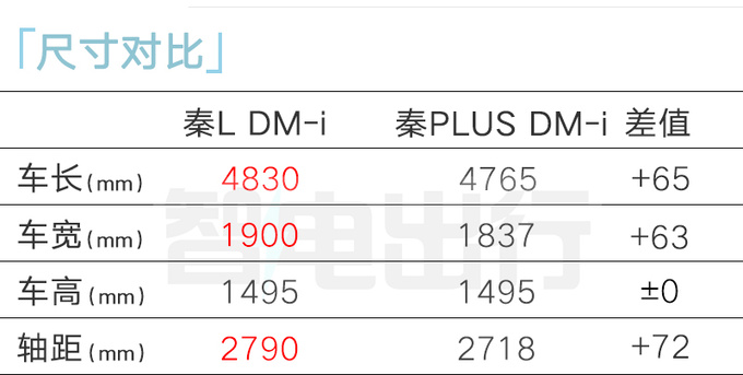 <a href=https://www.qzqcw.com/z/biyadi/ target=_blank class=infotextkey>比亚迪</a>4S店秦L 4月25日亮相售价10万以内-图9