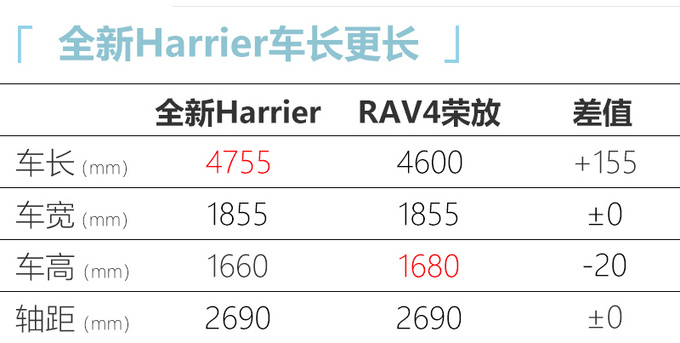 一汽<a href=https://www.qzqcw.com/z/fengtian/ target=_blank class=infotextkey>丰田</a>RAV4轿跑版 混动版预计卖25万 年内发布-图5