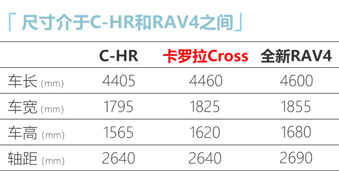 一汽<a href=https://www.qzqcw.com/z/fengtian/ target=_blank class=infotextkey>丰田</a>推至少7款新车 亚洲狮领衔 还有RAV4轿跑-图15