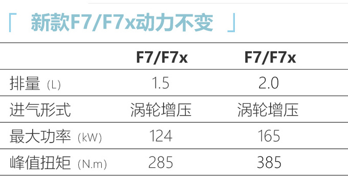 <a href=https://www.qzqcw.com/z/changcheng/hafu/ target=_blank class=infotextkey>哈弗</a>2021款F7/F7x上市 售XX.XX万起 配置大幅升级-图10