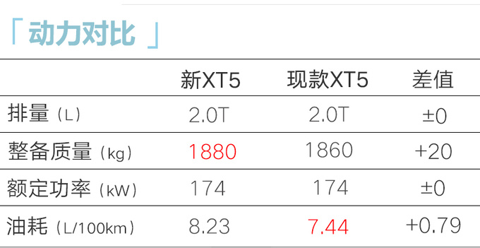 <a href=https://www.qzqcw.com/z/kaidilake/ target=_blank class=infotextkey>凯迪拉克</a>2025款XT5内饰高清实拍销售7月上市-图2