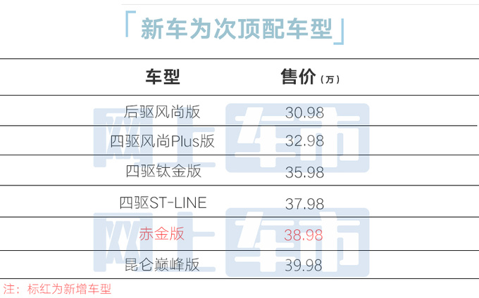 降1万<a href=https://www.qzqcw.com/z/fute/ target=_blank class=infotextkey>福特</a>探险者赤金版售38.98万 増后排遮阳帘-图1