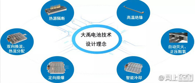 配最新电池技术<a href=https://www.qzqcw.com/z/changcheng/ target=_blank class=infotextkey>长城</a>沙龙7座SUV年底发布 续航840km-图3