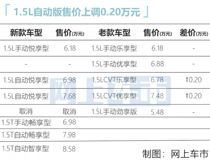 <a href=https://www.qzqcw.com/z/dongfeng/ target=_blank class=infotextkey>东风</a>新款风光500曝光新增1.5T  预售6.18万起-图1