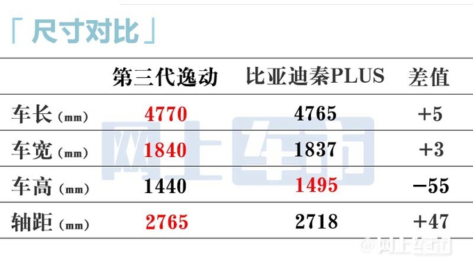 <a href=https://www.qzqcw.com/z/changan/ target=_blank class=infotextkey>长安</a>逸达更名-第三代逸动明天上市 多项配置变化-图11