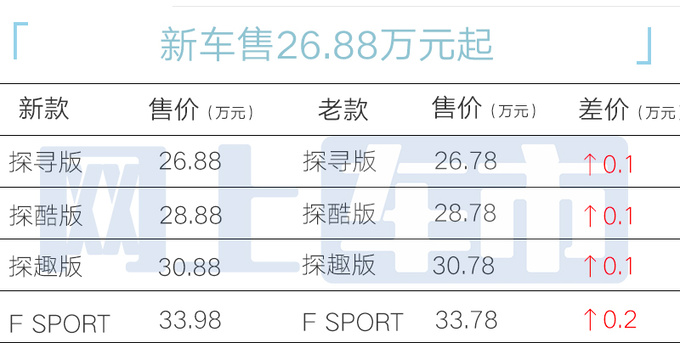 官方涨价<a href=https://www.qzqcw.com/z/leikesasi/ target=_blank class=infotextkey>雷克萨斯</a>UX 300h售26.88万起 动力升级-图5