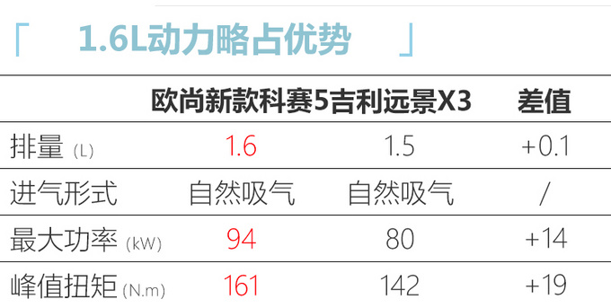 <a href=https://www.qzqcw.com/z/changan/ target=_blank class=infotextkey>长安</a>欧尚新款科赛5上市5.39万元起售/前脸变化大-图8