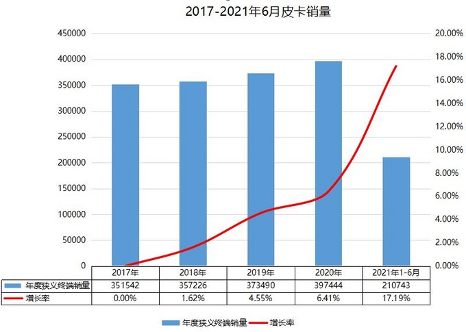 皮卡新品类的向上突破之路  <a href=https://www.qzqcw.com/z/changcheng/ target=_blank class=infotextkey>长城</a>炮如何引领行业发展-图16