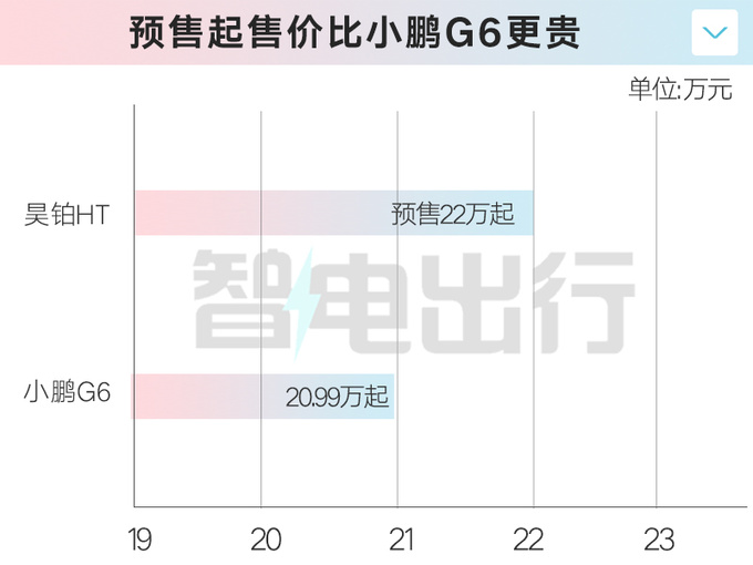 昊铂HT 11月15日上市十天订单破万 预售22万起-图7