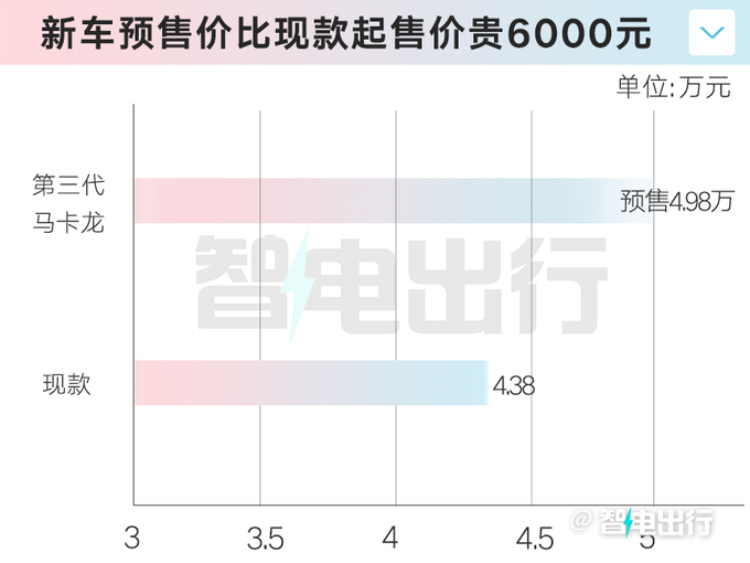 新五菱宏光MINI EV 11月15日上市预售4.98万元-图7