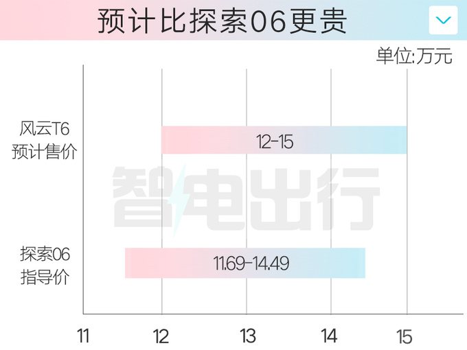 奇<a href=https://www.qzqcw.com/z/jianghuai/ruifeng/ target=_blank class=infotextkey>瑞风</a>云T6配置曝光4S店4月18日上市 售12万起-图3