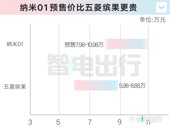 <a href=https://www.qzqcw.com/z/dongfeng/ target=_blank class=infotextkey>东风</a>纳米01产品资料曝光4S店明年1月6日上市-图4